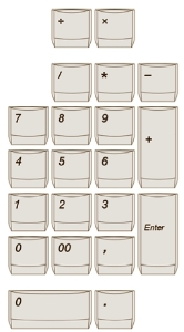 Tipro, numeriska tangentbordstoppar, svart med vitt tryck